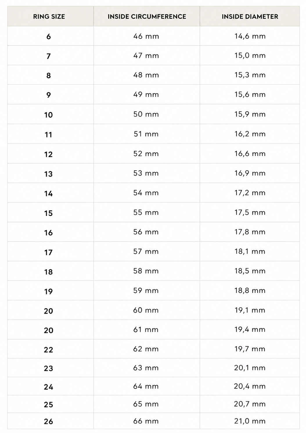 Ring size conversion chart by OBSIDIAN STUDIO